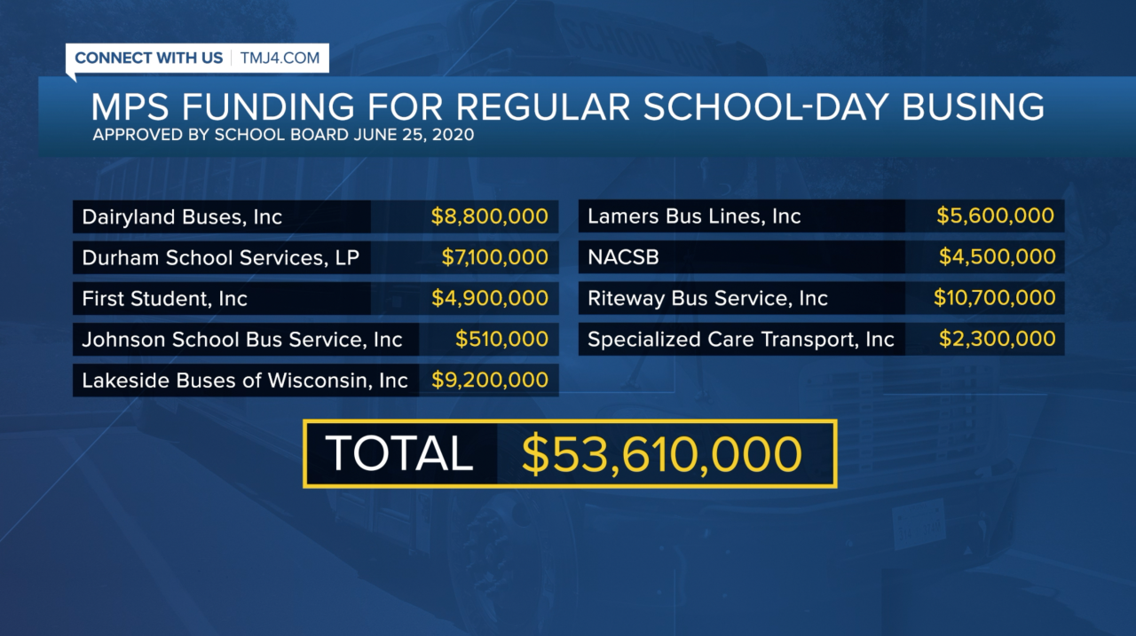 Contract extensions for MPS Transportation partners