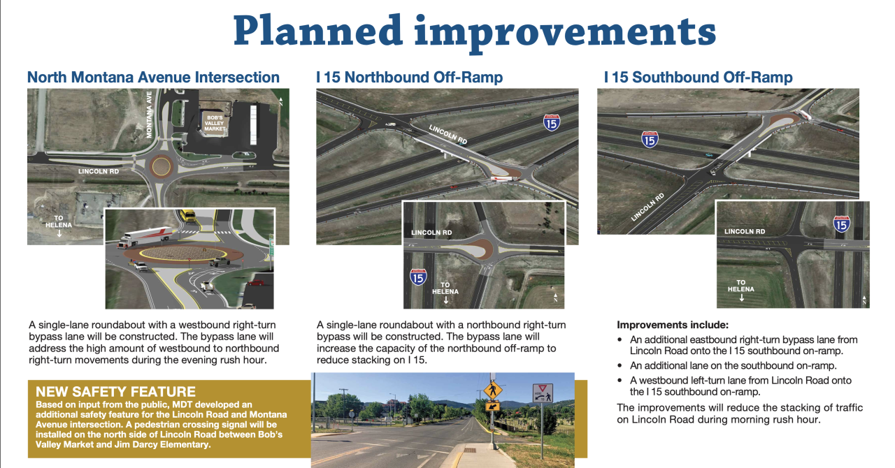 Planned improvements for Lincoln Road .png