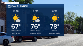 Lots of sunshine today as we remain below average for daytime highs maxing out in the upper 70's