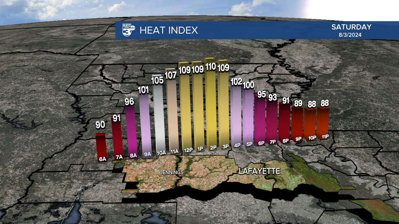 Micro_Climate_Heat_Index_Lafayette_1.png