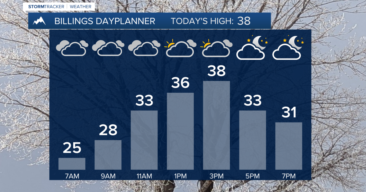 Q2 Billings Area Weather: A bit warmer then cooling way down again