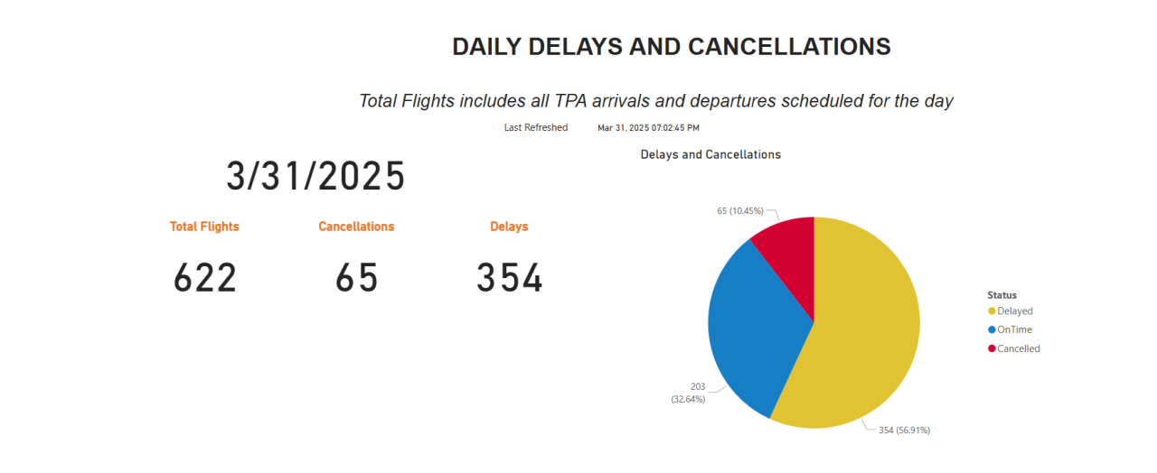 tpa delays and cancellations.png