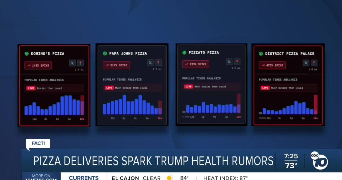 Pizza sparks rumors about President Trump’s health? Pizza sparks rumors about President Trump’s health?
