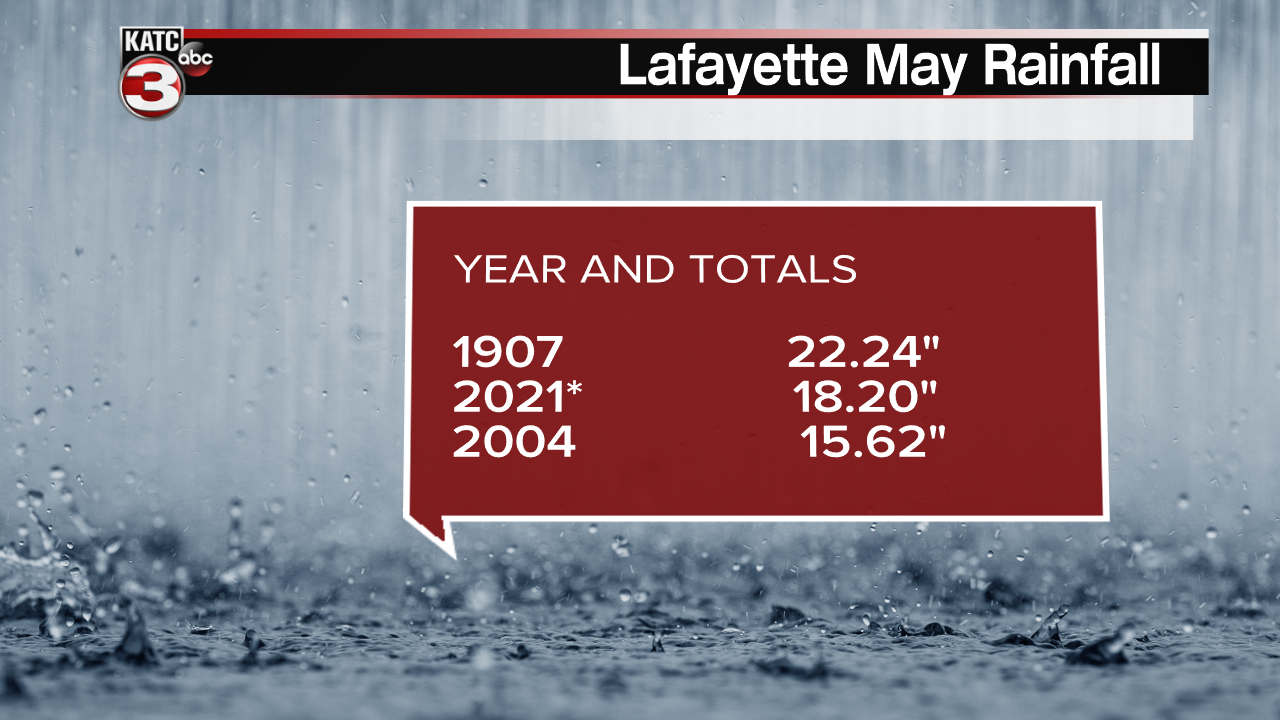 Almanac Lafayette.png