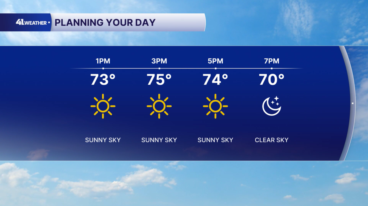 Monday Forecast