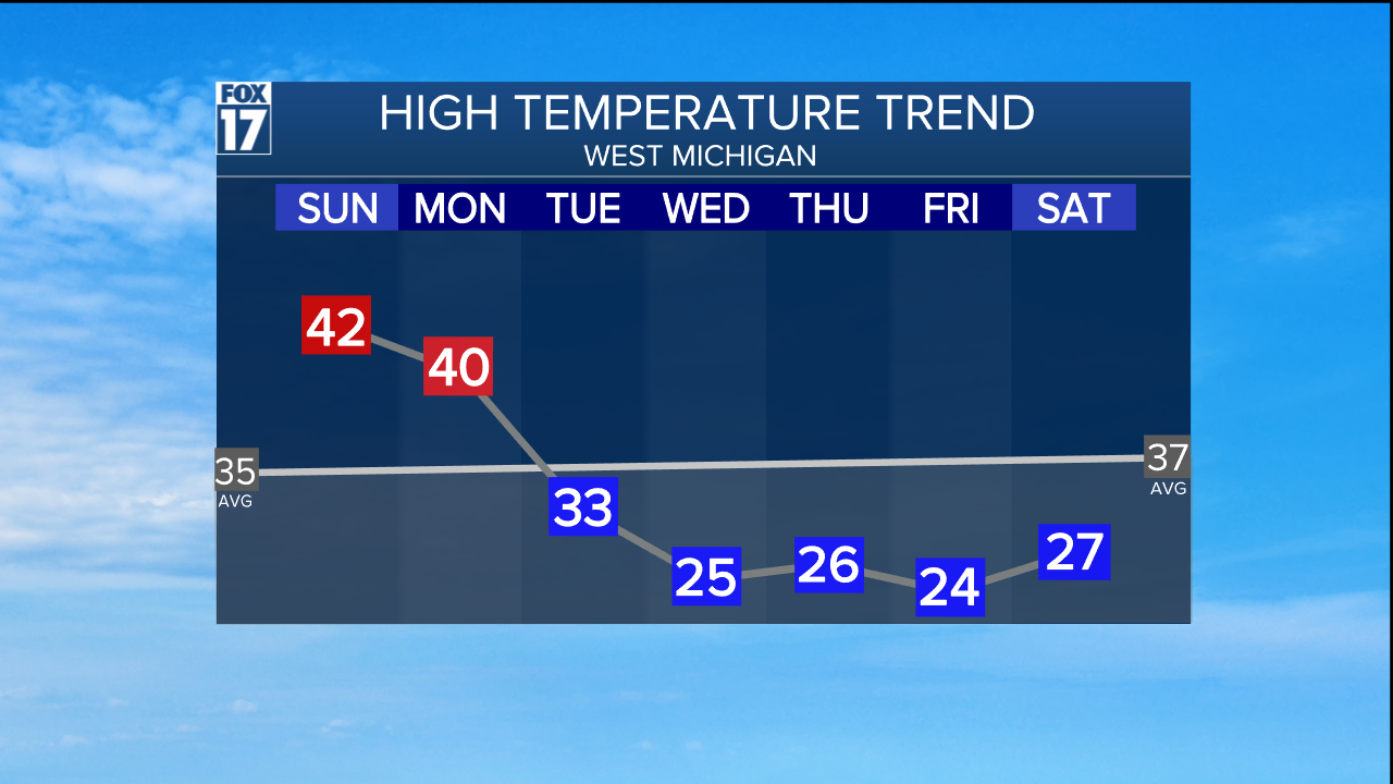 Temperature Trend Grx.png