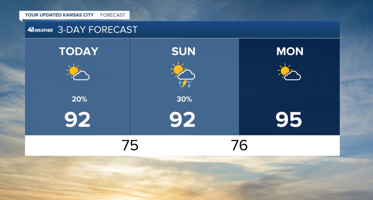 3 Day Forecast.jpg