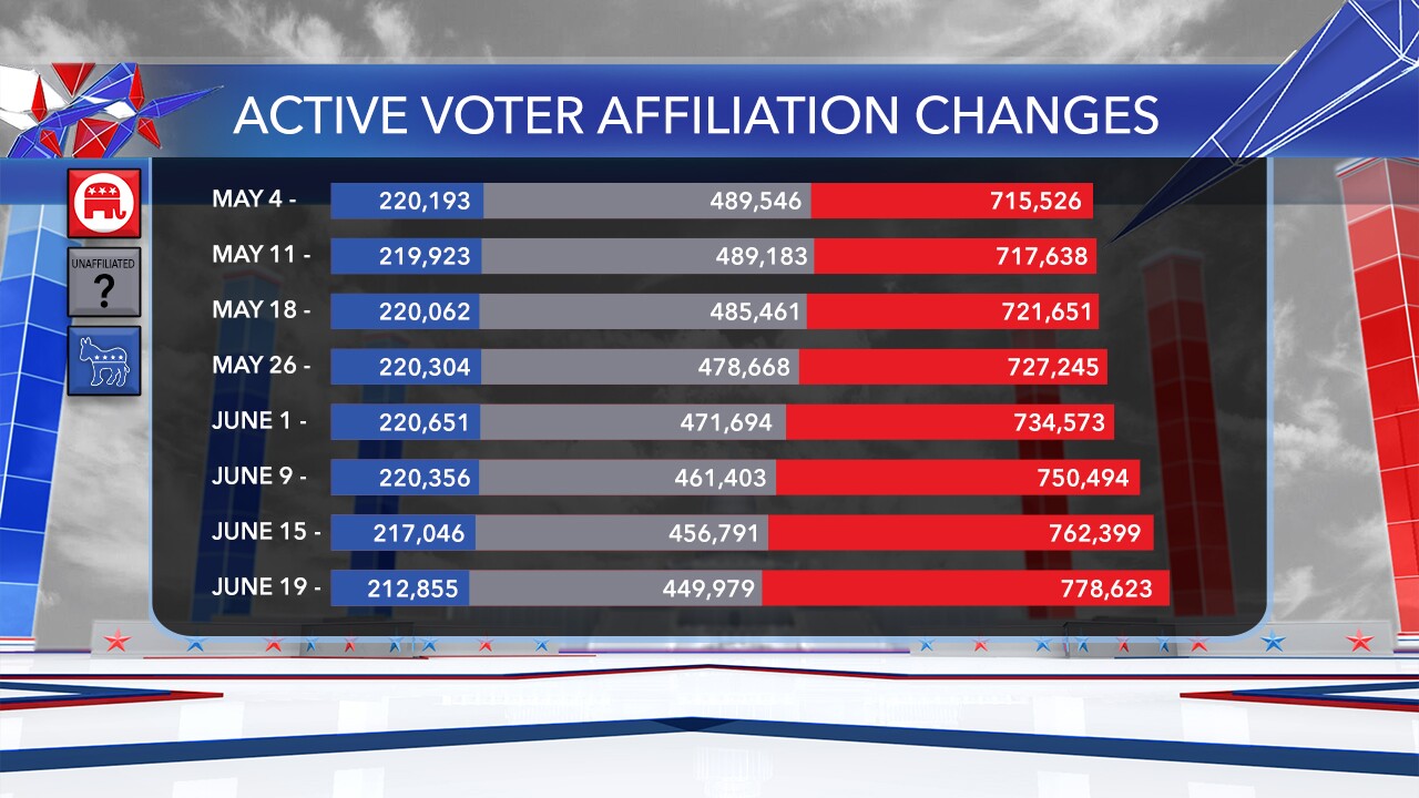 Voter changes graphic