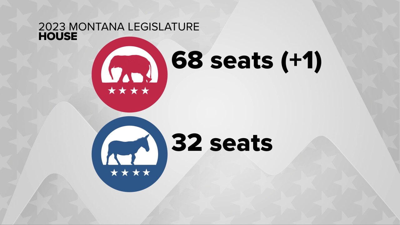 House Balance of Power