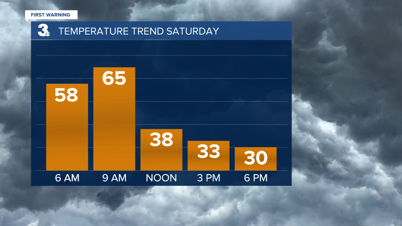 Temperature Bar Graph - Hourly.png