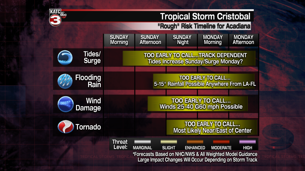 Tropical Threat Impact Time-Line.png