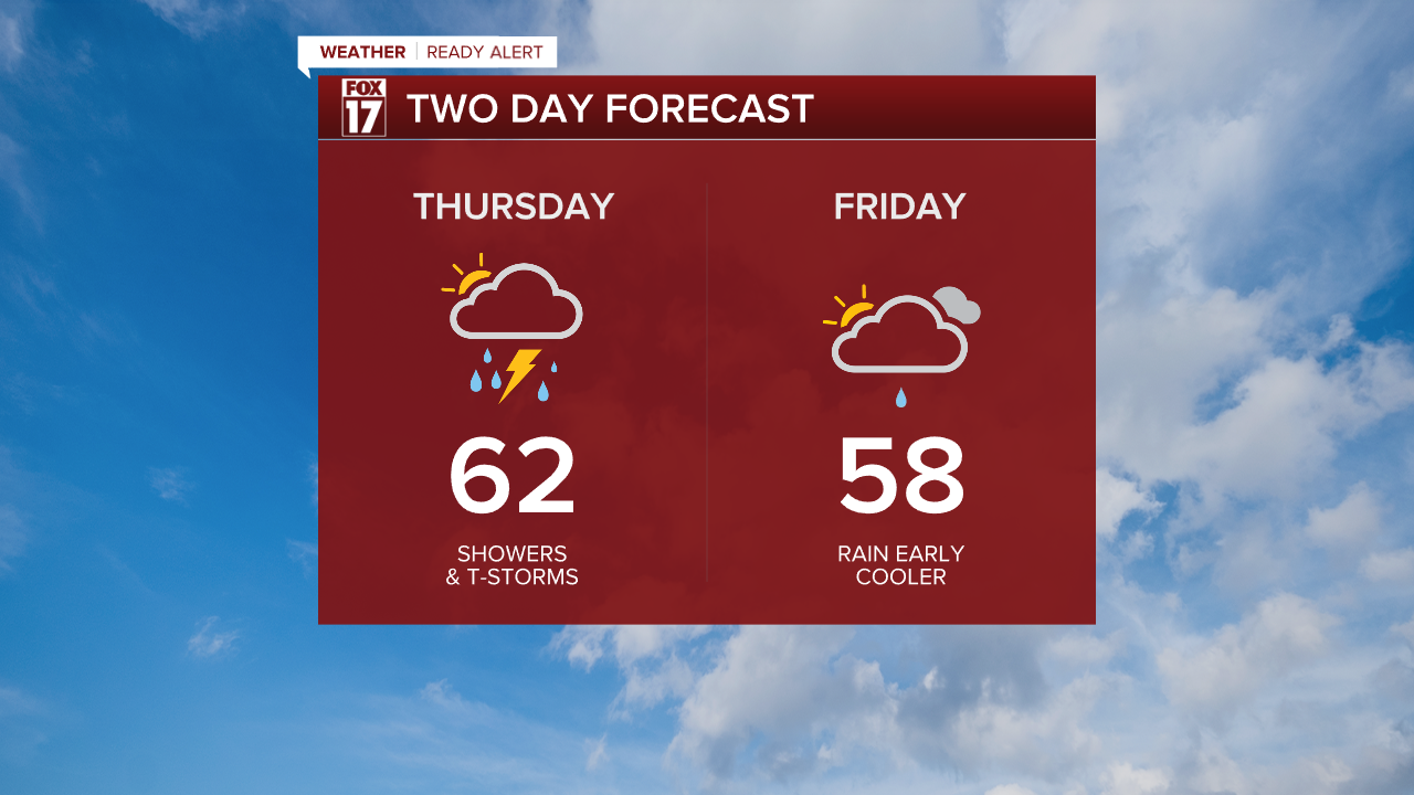 Whather Raining Weather Ready Alert: Rain, scattered thunderstorms may slow morning commute