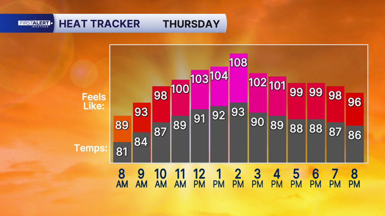 Heat Index and Temps Tomorrow.png