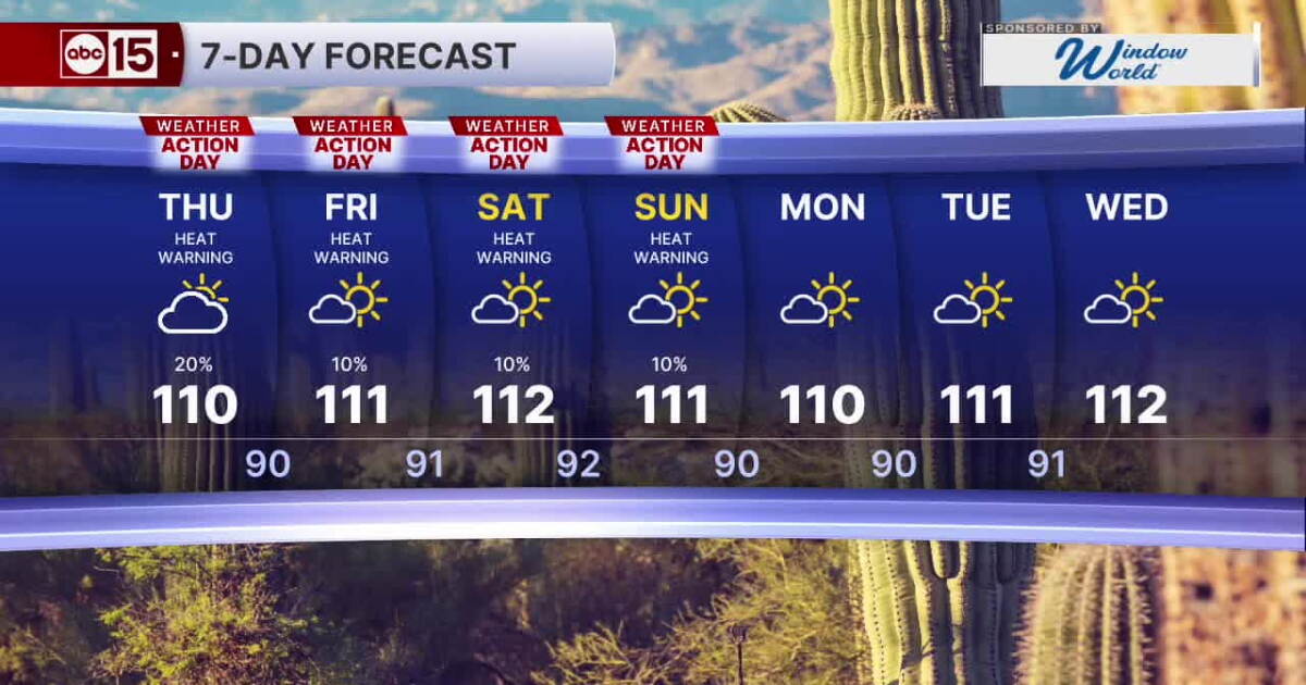 MOST ACCURATE FORECAST: Extreme Heat Warning and monsoon storms
