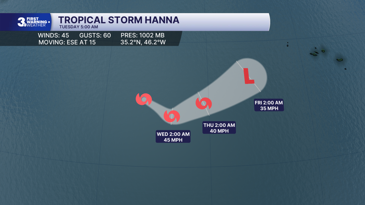 Hurricane Stats Track.png