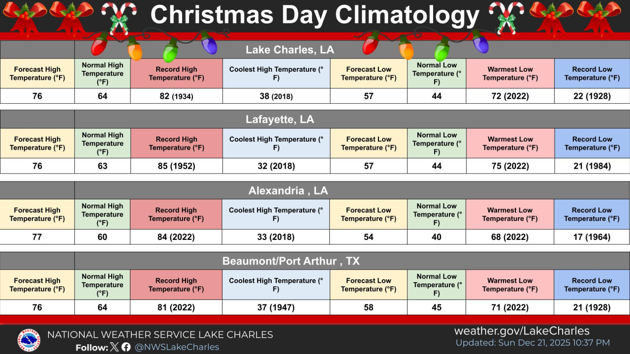 christmas climatology nws.png
