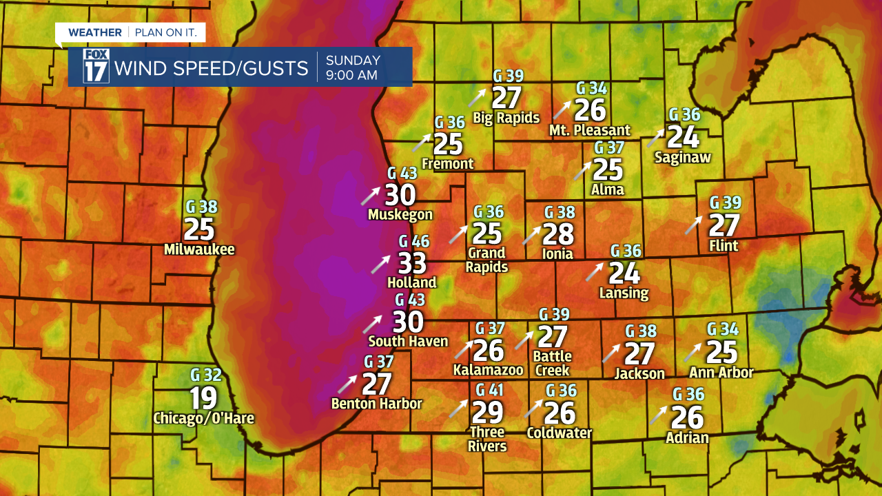DMA RPM Wind Speed Gust Direction.png