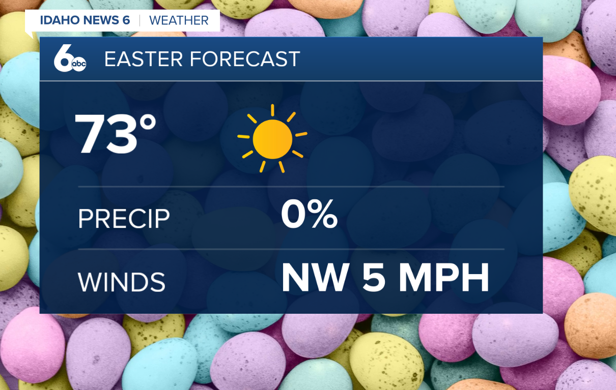 Easter Forecast