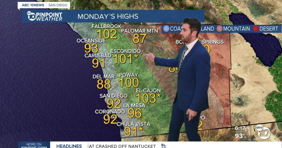 ABC 10News Pinpoint Forecast for Sunday, October 4: Record high temps continue