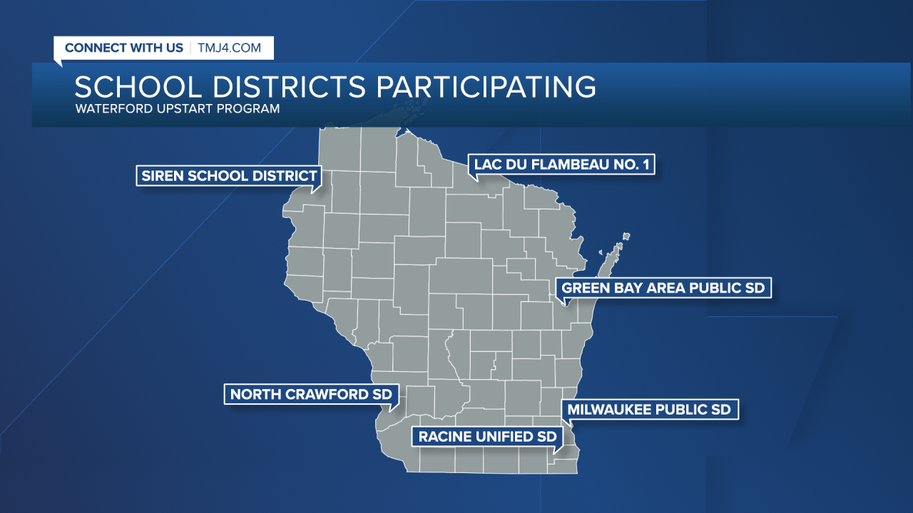 Wisconsin School Districts participating in Waterford Upstart program