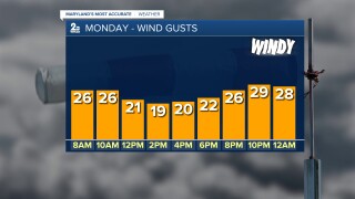 Monday winds