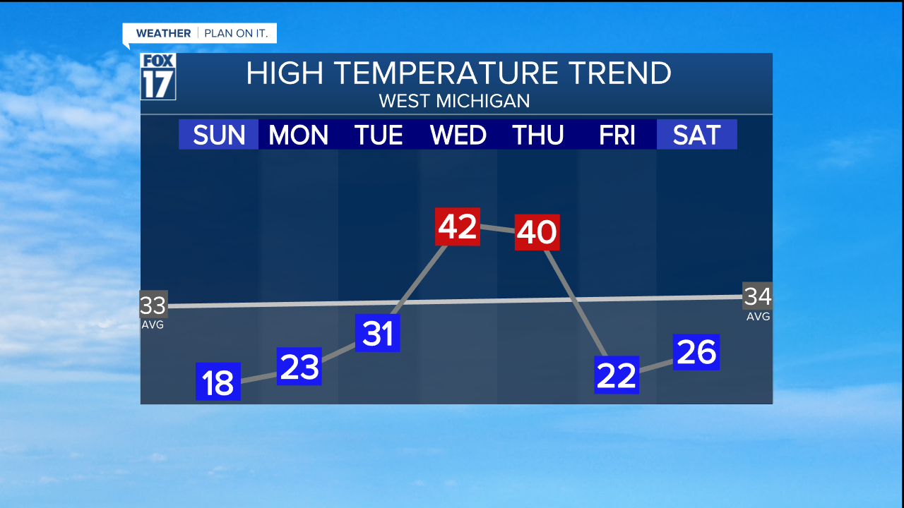 Temperature Trend.png