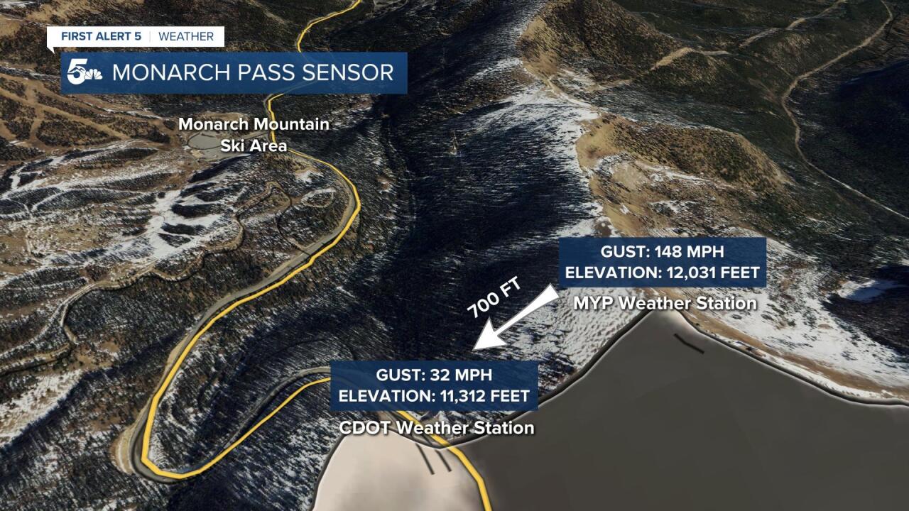 Monarch Pass Record Wind Gust