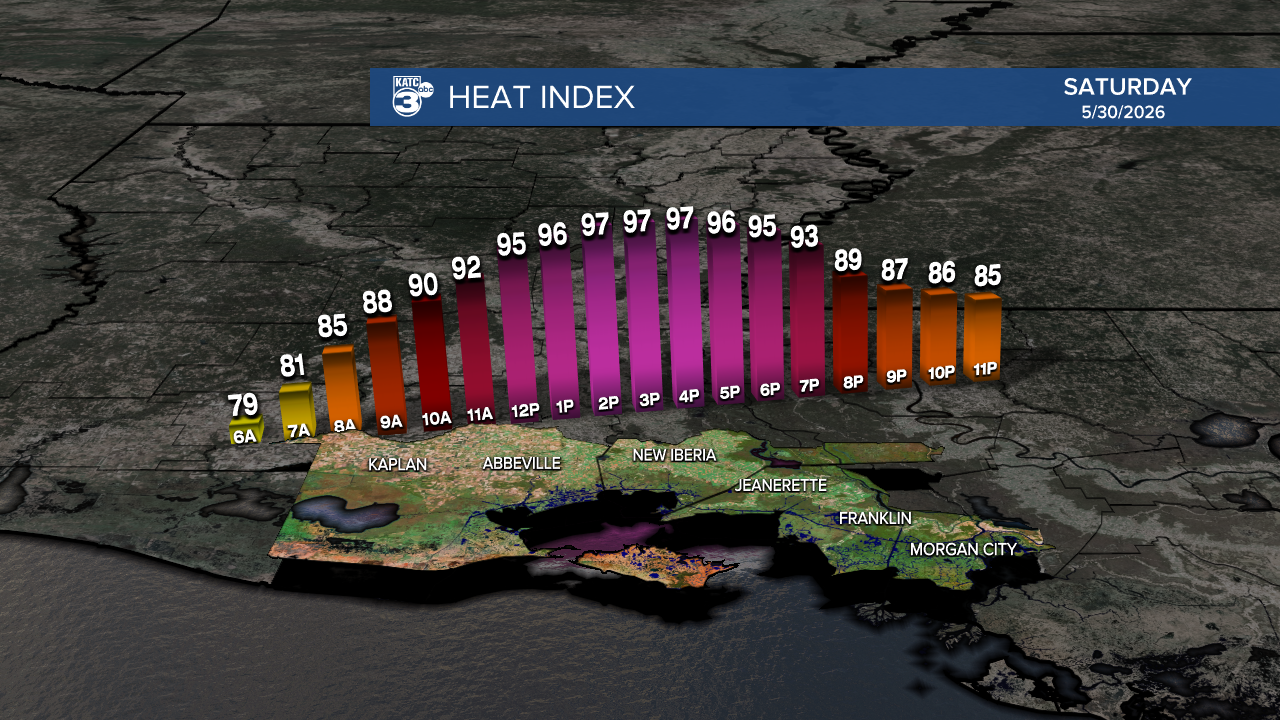Micro_Climate_Heat_Index_Franklin_1.png