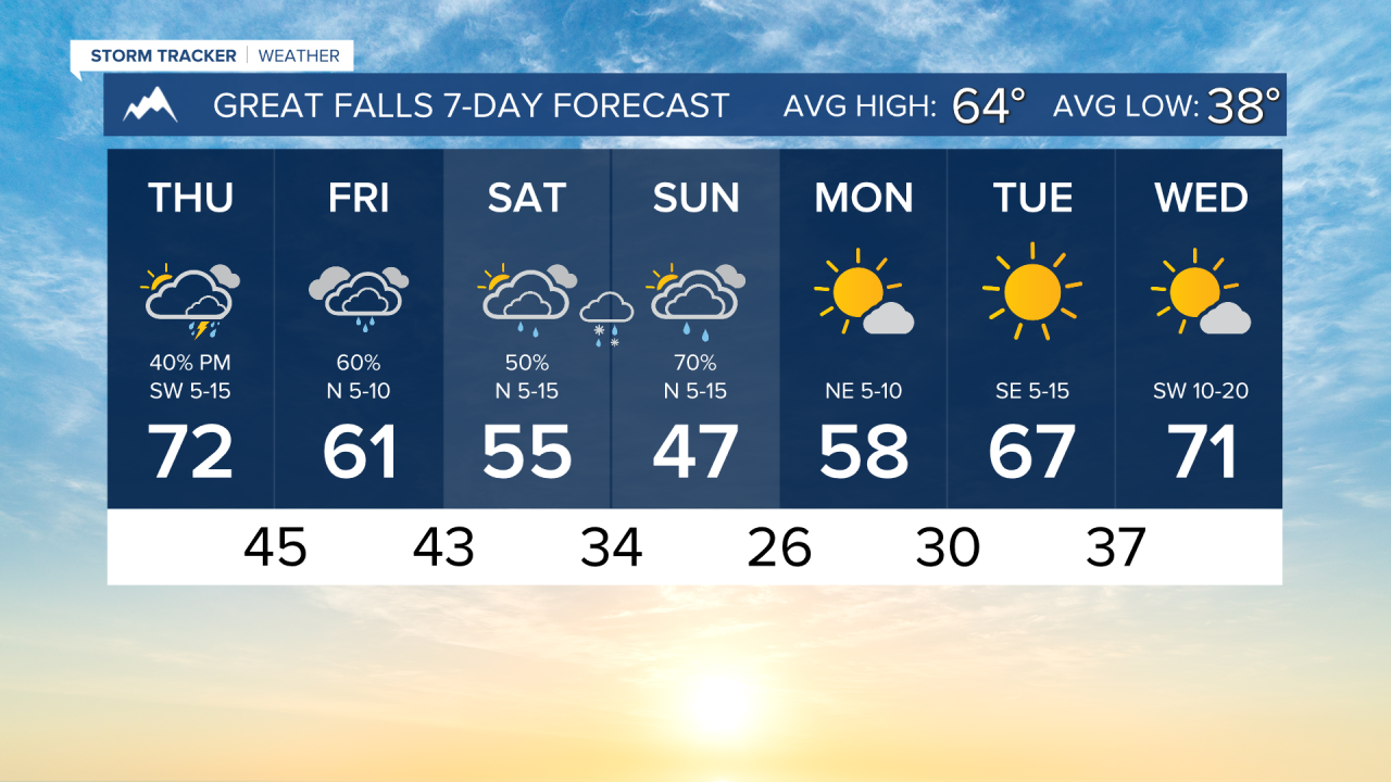 7 Day AM GREAT FALLS.png