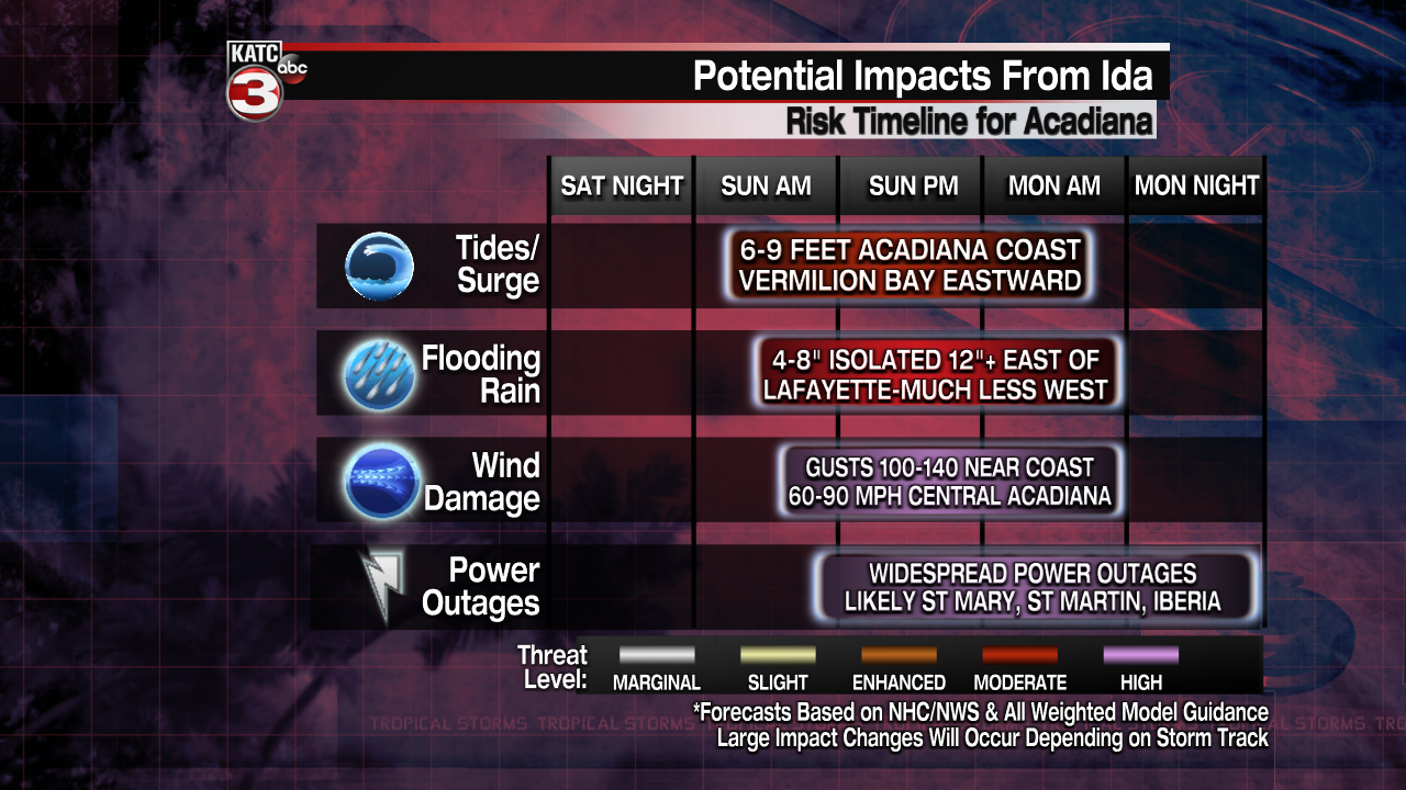 Tropical Threat Impact Time-Line.png