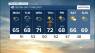 Sunday evening First to Know forecast (11/20/2022)