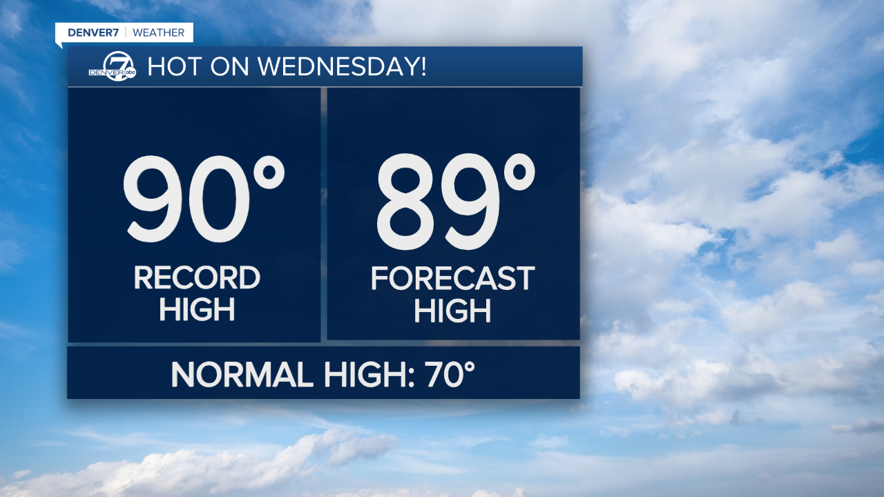 Wednesday outlook 