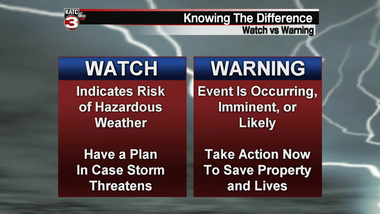 Severe Weather Watch and Warning.png