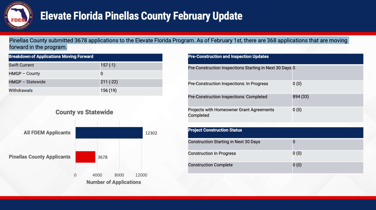 FEB PINELLAS NUMBERS 1.png