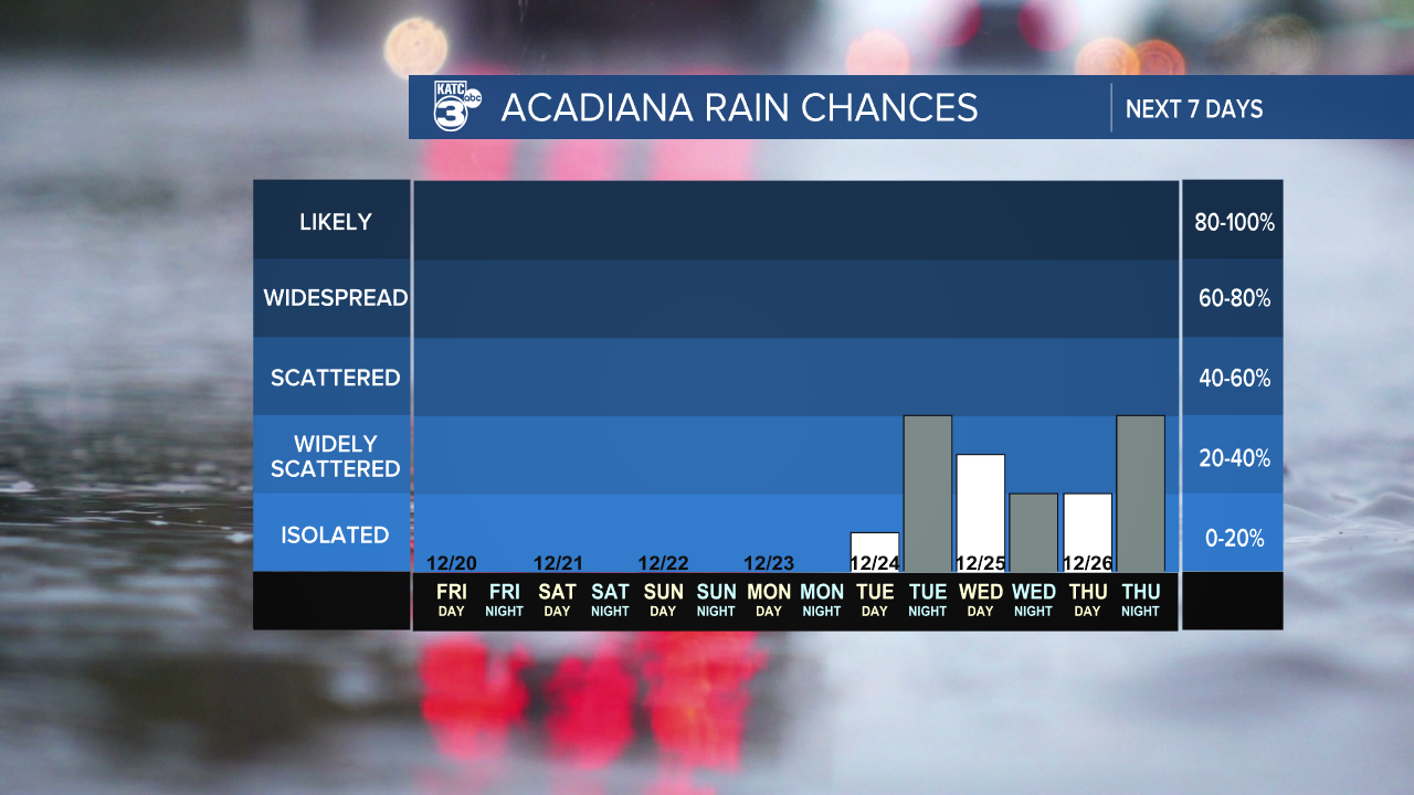 7 Day Rain Graph-1620236664105.png