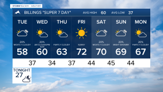 Billings Forecast Monday Evening Apr 27, 2026