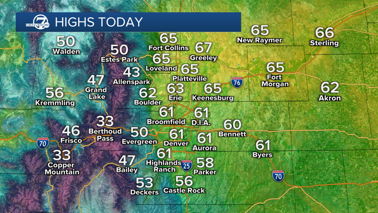 Afternoon highs for today