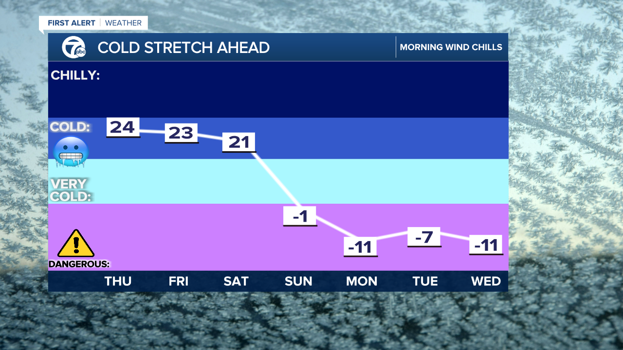 Wind Chill Tracker - Mike.png