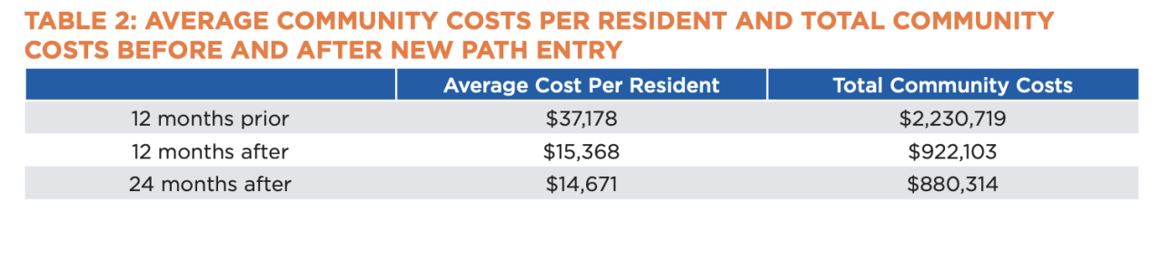 New Path Evaluation 2020