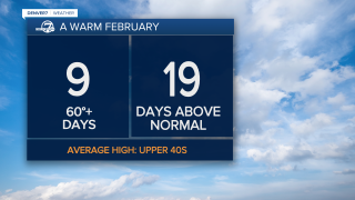 Warm February so far
