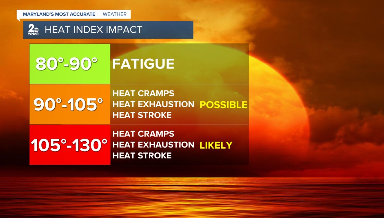 HEAT INDEX IMPACT.jpg