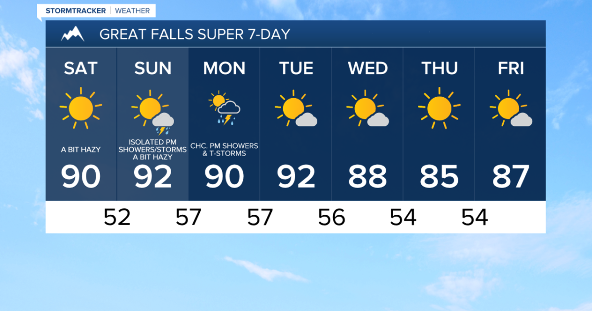 More sunshine and hotter temperatures this weekend