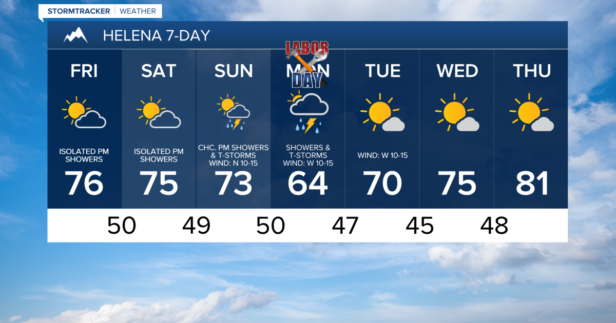 Nice weather on Friday; Cooler and wetter conditions ahead