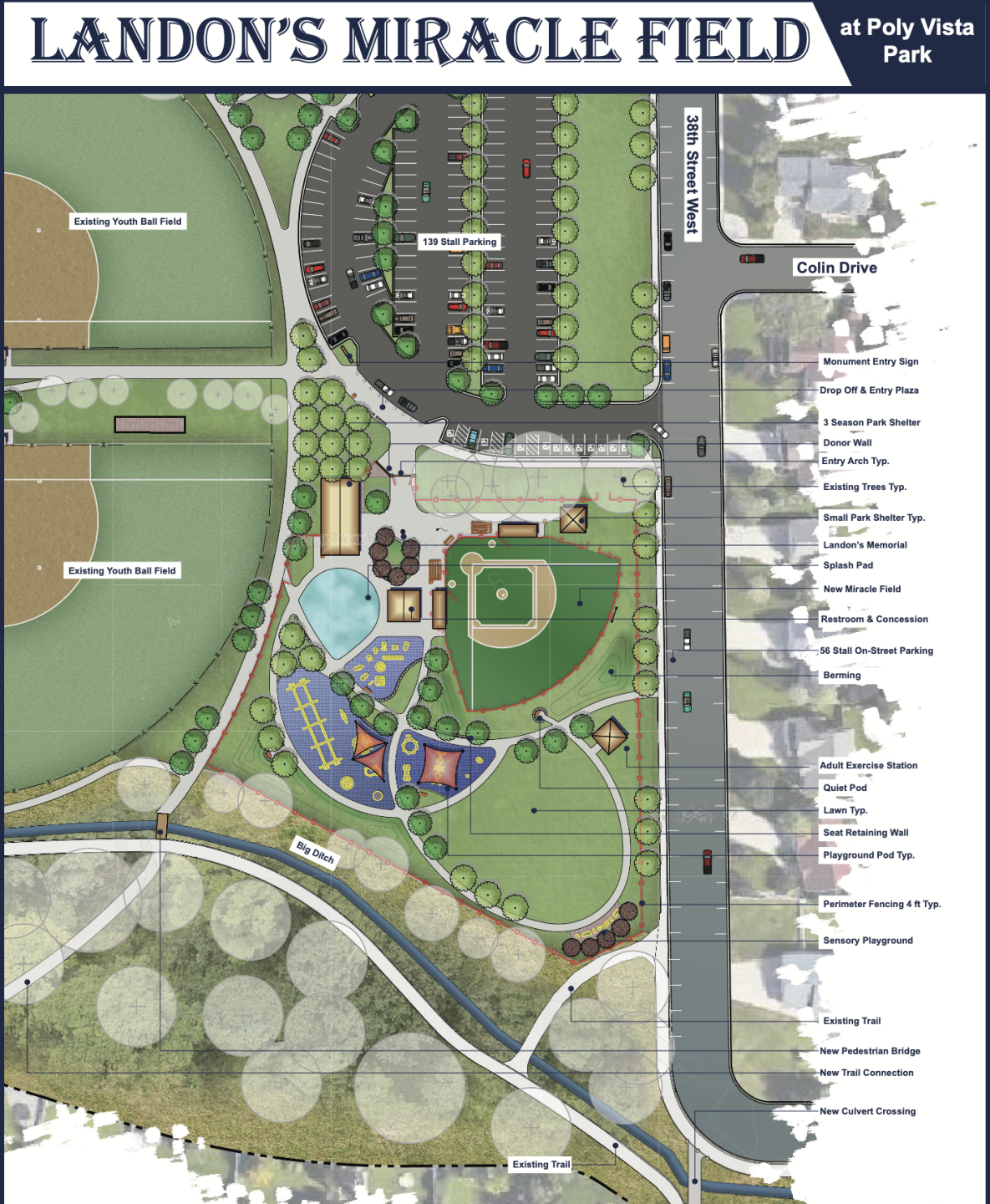 Miracle Field phases