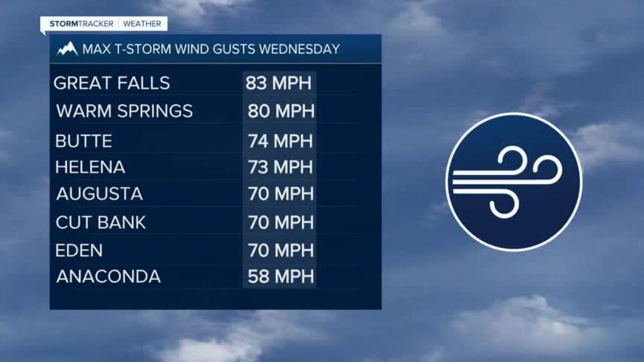 Top Wind Gusts.jpg