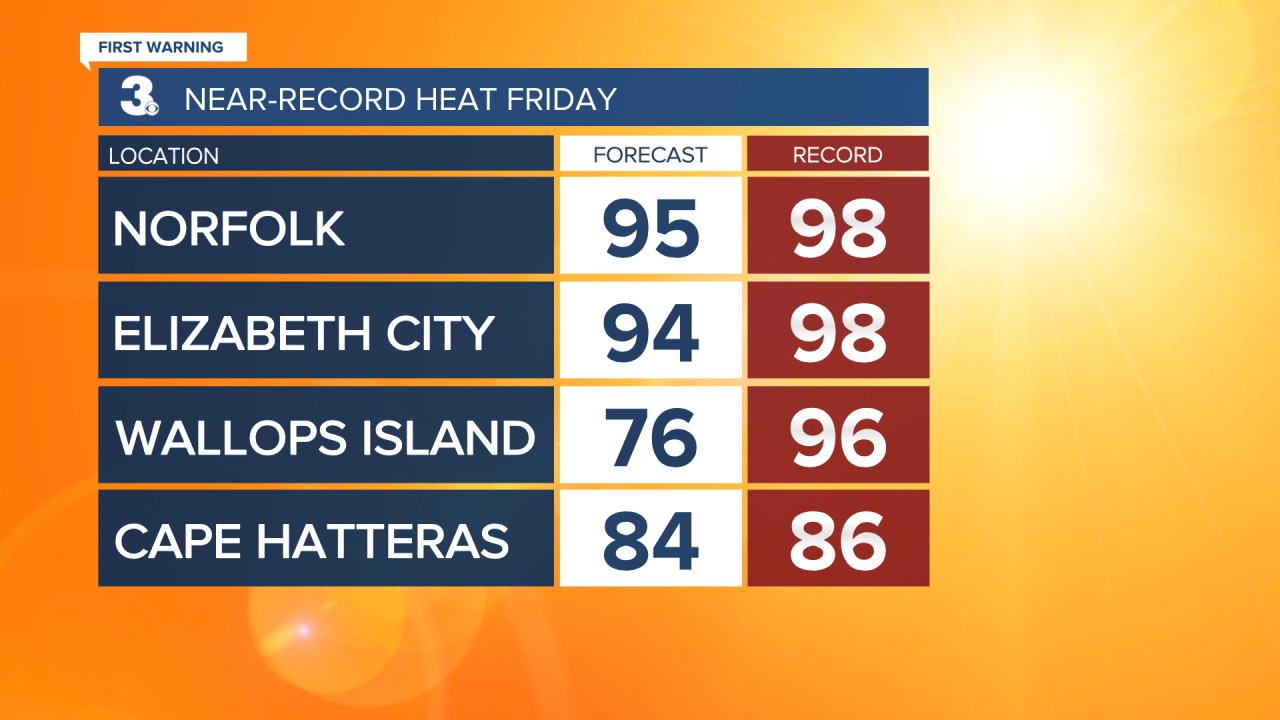 Record Heat - Today.png