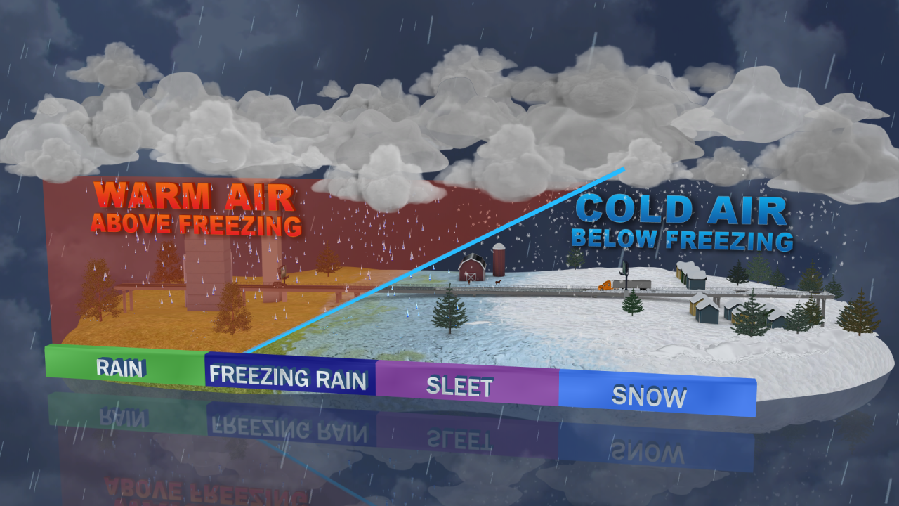 Precipitation Type Explainer.png