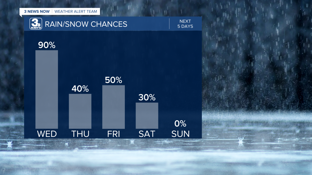 Rain Chances Next 5 Days.png