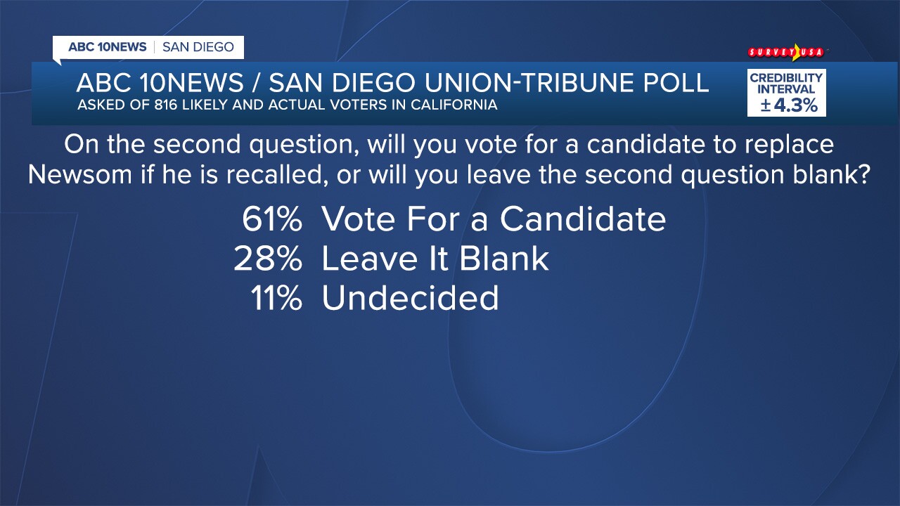 FS_POLL 26076 RECALL_04.jpg