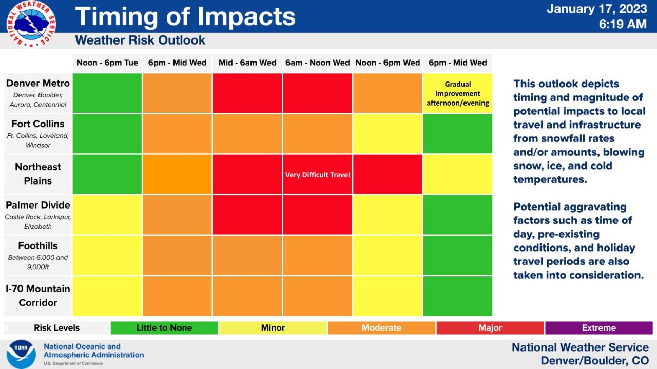 timing of impacts_jan 17 2023.jpeg